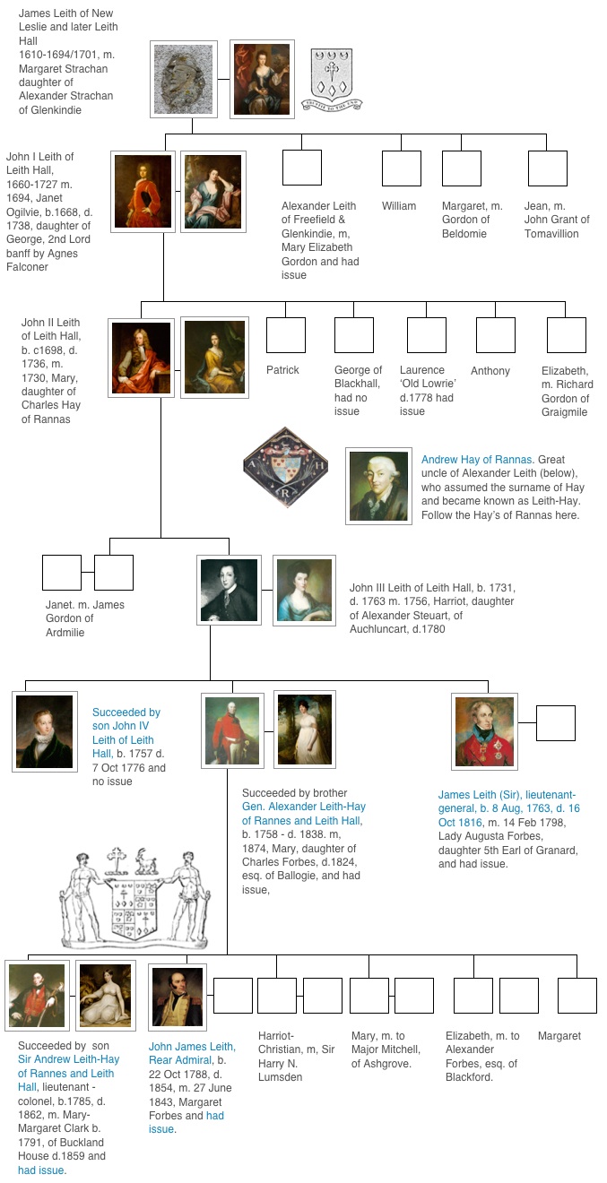 Historic Leith and Leith-Hay family tree chart